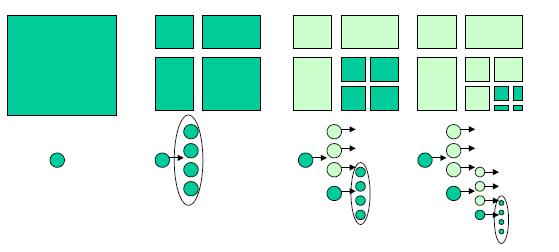 1. STING [13][7] The algorithm STING (Statistical INformation Grid-based methods) proposed by Wang, 1997[14] uses hierarchical structure to break the spatial data space into number of cells.