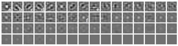 Denoising Network A simple CNN to reconstruct noise free images Low Level Structured Prediction using Convolutional Neural Networks Input and output are both images in a same dimension.