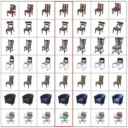 Training Network Capacity Objective function Minimizing the Euclidean error in 2D of reconstructing the segmentedout chair image and the segmentation mask min,,,, Optimization Stochastic gradient