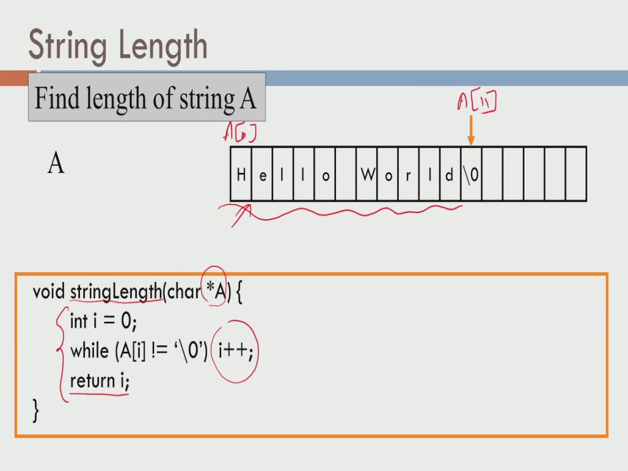 (Refer Slide Time: 03:01) (Refer Slide Time: 05:34) So the first program we are going to see is actually about finding the length of the string.