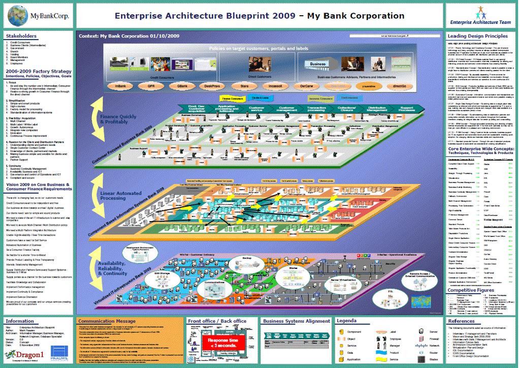 8. Dragon1 Architecture View Layout Every dragon1 architecture visualization can be structured and visualized