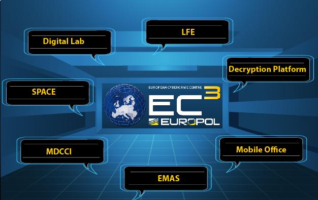 EC3 Products
