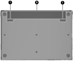 Bottom components Component Description (1) Battery release latches (2)