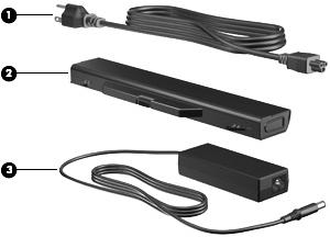 Additional hardware components Component Description (1) Power cord* Connects an AC adapter to an AC outlet.