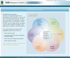 ArcGIS Online Resource