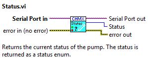 Status Returns the current status of the pump. The status is returned as a status enum. Input parameters Serial Port in Error in (no error) Required. LabVIEW VISA resource. Serial Port. Input error.