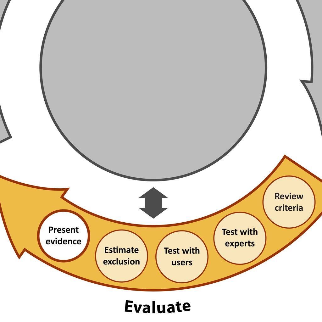 Present evidence This activity draws together, summarises and communicates all of the evidence that has been generated from the evaluation activities.