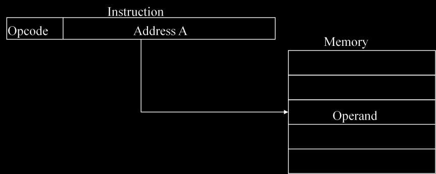 Direct Address Mode Instruction specifies the memory address which can be used directly to the physical memory - Faster than the other memory addressing modes - Too many bits are needed to specify