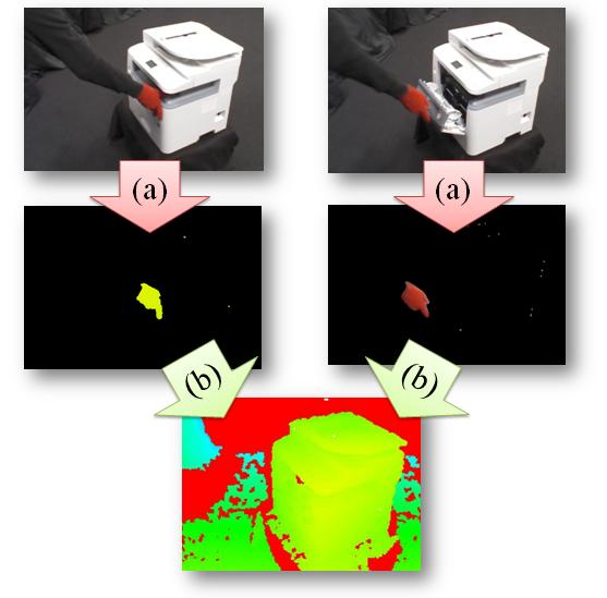 Fig. 7. Detected motion and the gesture. (i) One-to-one correspondence between gesture, animation and edge Fig. 6. Detection of a hand motion: (a) Detecting an area of a hand in RGB images.