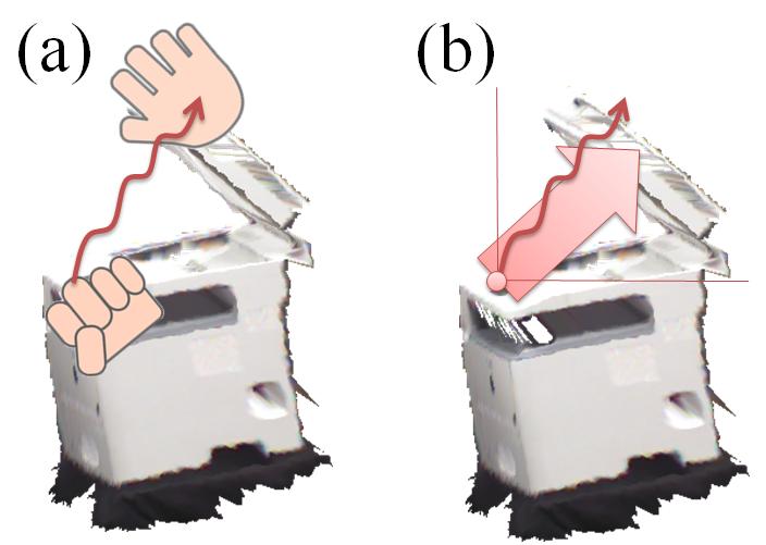 An originally captured sequence contains unnecessary motion of the hand; e.g., when capturing the sequence of Open the box motion, hands moves freely before and after opening the box.