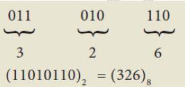 g Convert (111011) 2 into its equivalent decimal number 32+16+8+0+2+1 = (59) 10 Ans : (111011) 2 = (59) 10 13. How will you Binary number into Octal number?