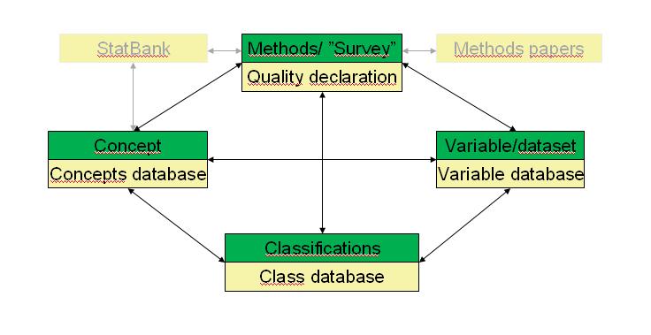 >> Issues recorded The qualiy corner 1. Framework developed relation til metadata 2. purpose is much wider than contributions to metadata 3.