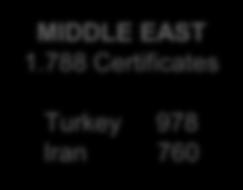 MIDDLE EAST 1.