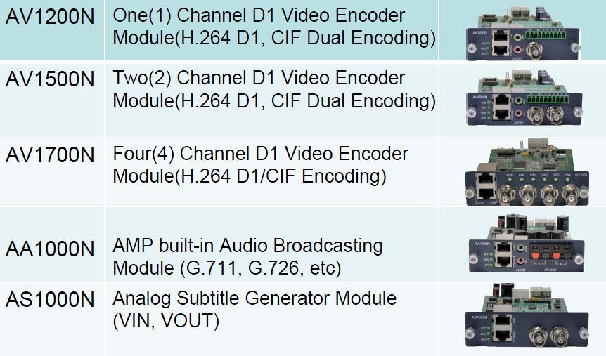 Video Modules