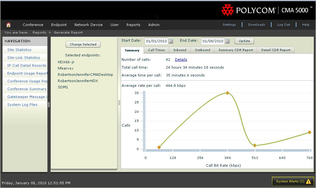 The Endpoint Usage Report displays the CDRs for Polycom HDX Series, V and VSX Series, VVX, and CMA Desktop endpoints only.