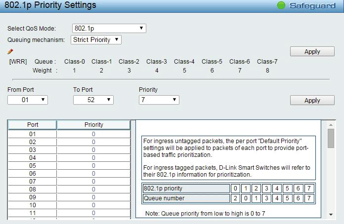 Figure 4.75 QoS > 802.1p Default Priority By selecting the DSCP priority, the web pages will changes as seen below: Figure 4.