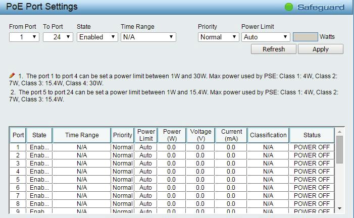 The PoE port table will display the PoE status including, Port Enable, Power Limit, Power (W), Voltage (V), Current (ma), Classification, Port Status.