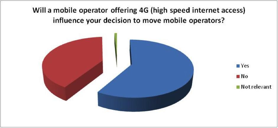 existing mobile operator was not.