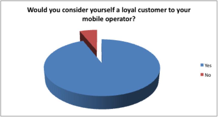 5 White paper 1 tor. Across all of the regions included in the research, mobile consumers in Nigeria (97%), South Africa (96.7%) and the UK (96.3%), claim to be the most loyal mobile customers.