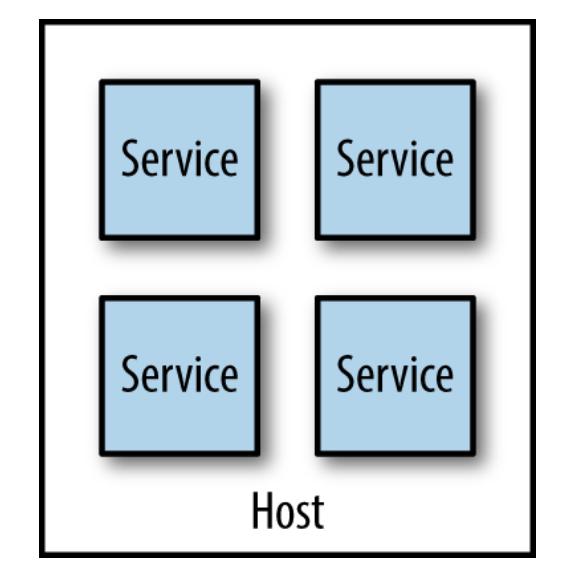 Multiple Services per Host Benefits It is simpler. If more services are packed on to a single host, the host management workload doesn t increase as the number of services increases. It has less cost.