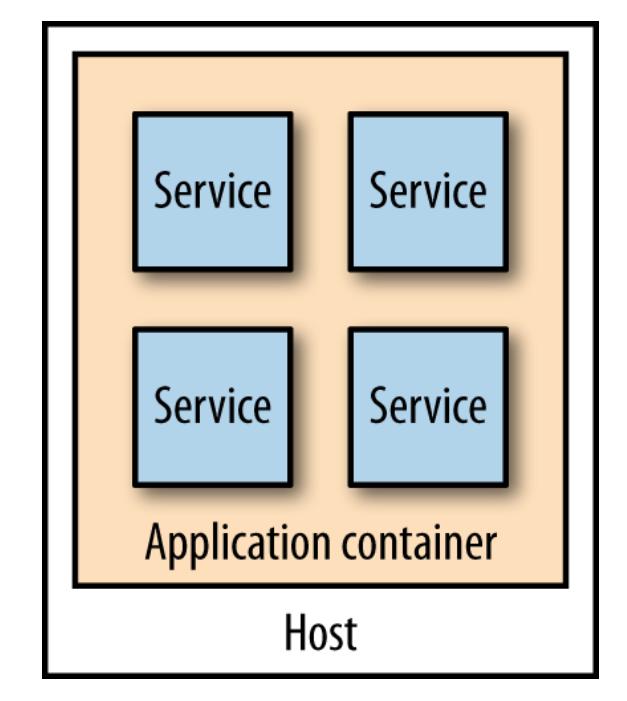 Application Containers The idea is that the application container your services live in gives you benefits in terms of improved manageability, such as clustering