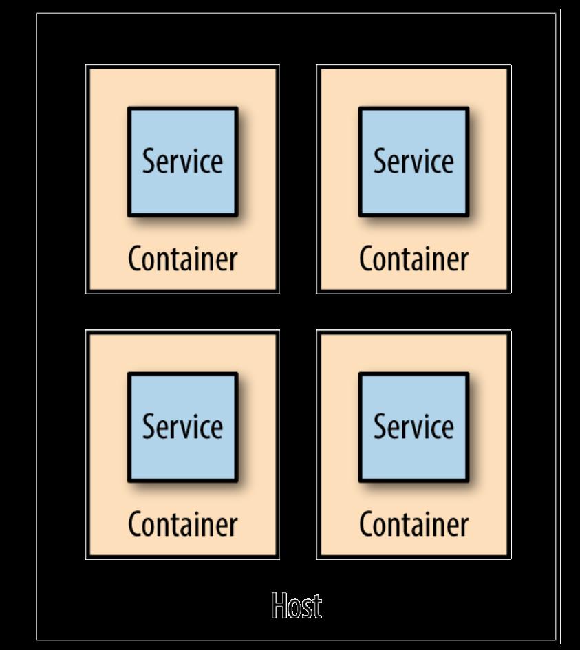 Linux Containers We don t need a hypervisor.