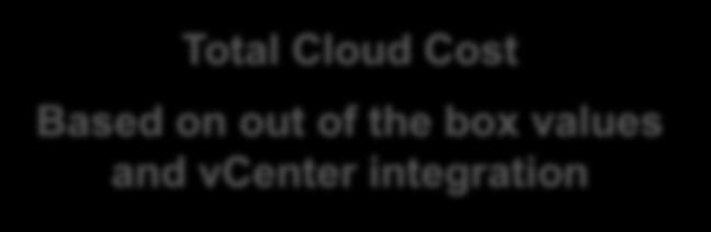 Cloud Cost Based on out of the