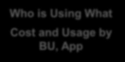 BU, App Auto-generate rate