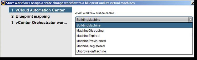 Execute Workflows on VM Events Integrate with systems easily Build Machine Call IPAM