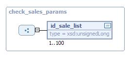 PayLane Direct System page 38 from 55 id_sale_list structure Field Required Format Description id_sale_list Y unsigned long Sale ID number.