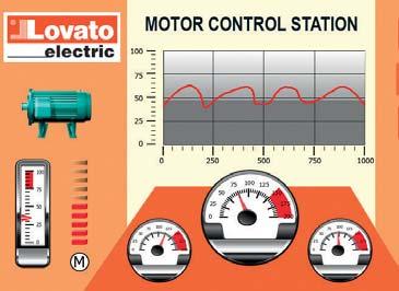energy meters Simple and immediate interfacing between LRH and