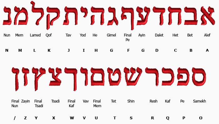 227 Hebrew Traditional font The following image shows the available keystrokes and letter names of the Hebrew Traditional font.