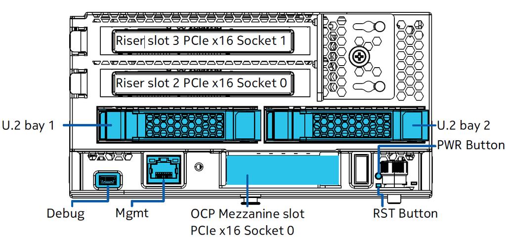 Configuration options of Nokia Open Rack Server Skylake processors from 6 to 28 cores (up to 165W TDP) Memory from 96GB to 768GB (8GB to 64GB DIMMs) Ethernet