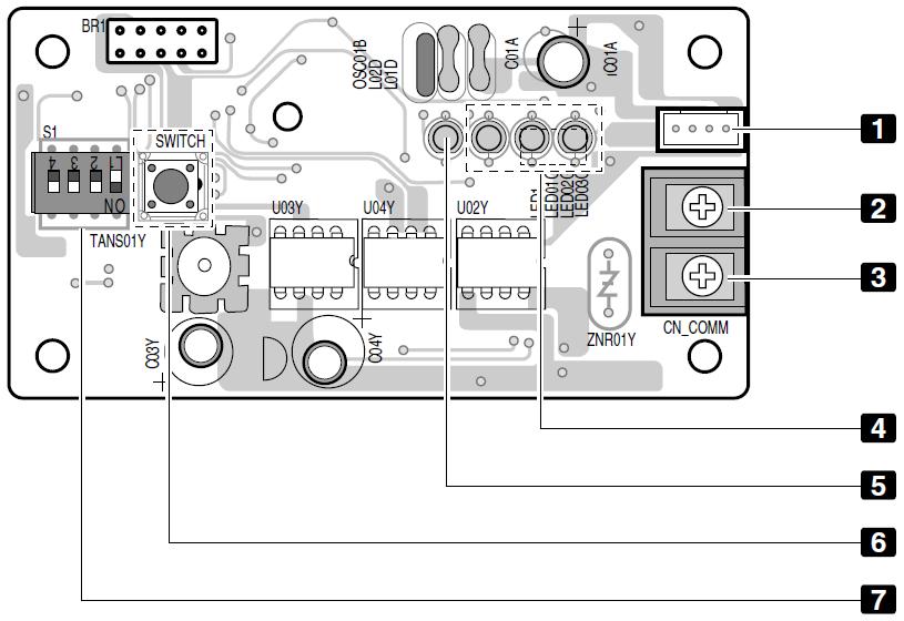 11.1.2 PHNFP14A0 In this section it can be found a brief description and configuration of the board PHNFP14A0. This board is to be used with ECO-V products.