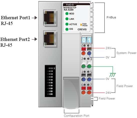 Preliminary NA-9289 Page 6 of 34 2. MODBUS/TCP ADAPTER MODULE 2.1. Shape NA-9289, MODBUS/TCP(UDP) POWER Connector Signal Assignment Pin No.