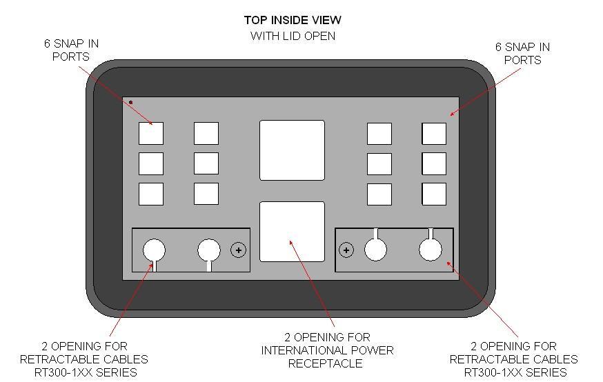 Diagram 5: SP2117SC Plate (International) International power outlets are accommodated using the SP2117SC Plate.