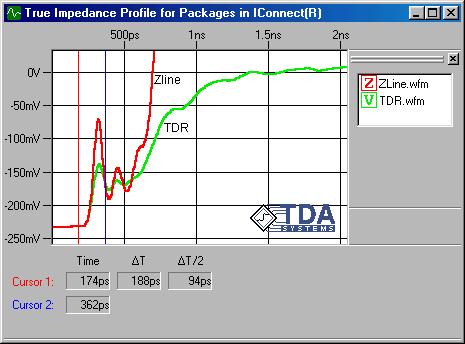 Impedance Accuracy Package Trace IConnect Z-line Impedance Accuracy IConnect TDR Software Z-line Algorithm Ensures accurate impedance measurements Also called Impedance De-embedding, Peeling, Inverse