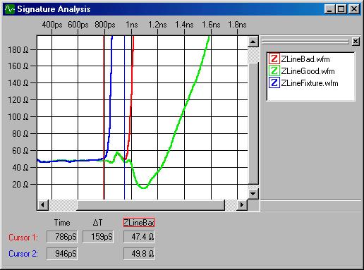 IConnect Failure Analysis Signature Analysis: TDR and Impedance Profile V TDR Open >1 Ω Impedance Open 2 t cable 2 t cable ½ V 5 Ω TDR