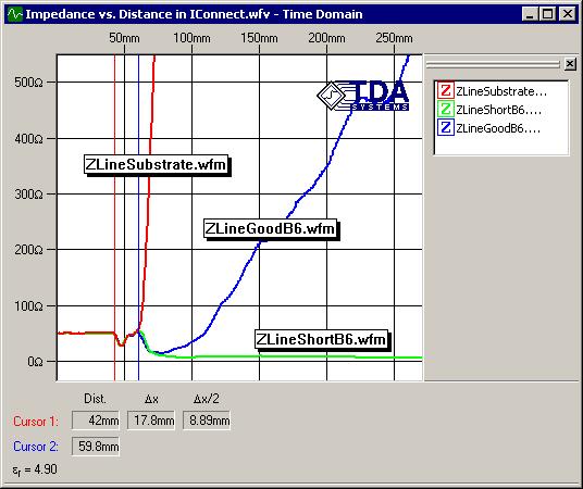 IConnect Short Failure Analysis Short Failure: Impedance vs. Distance t=63ps l=8.7mm V prop =7.24ps/mm ε r =4.
