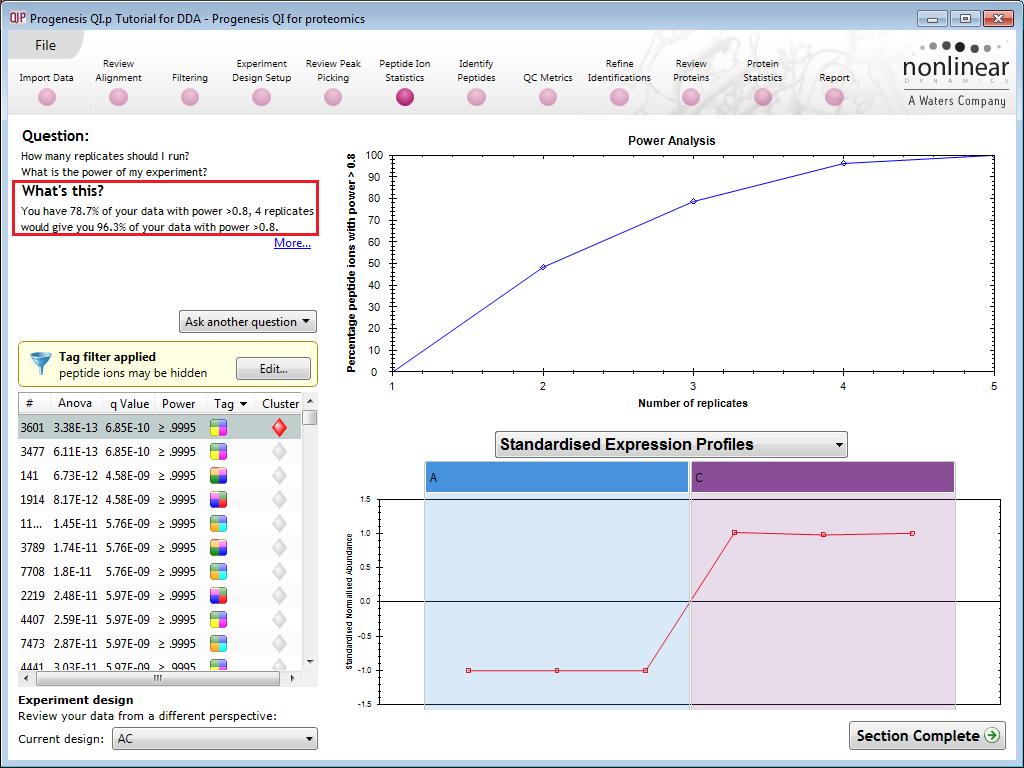 Appendix 7: Power Analysis (Peptide Ion Stats) Power analysis is a statistical technique that is used to gauge how many replicates are needed to reliably see expression differences in your data.