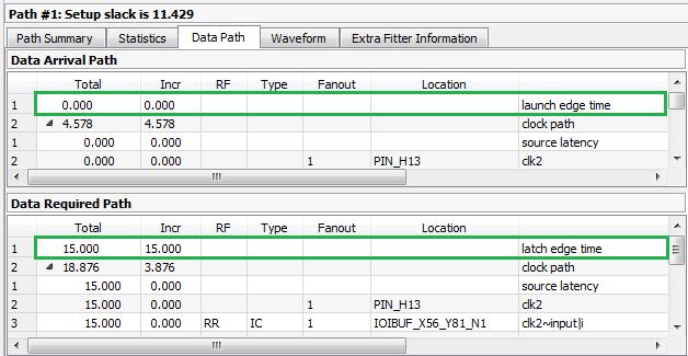 8 The Intel Quartus Prime Timing Analyzer Figure 111. Using set_max_delay and set_min_delay For I/O, this all holds true except we must add in the -max and -min values.