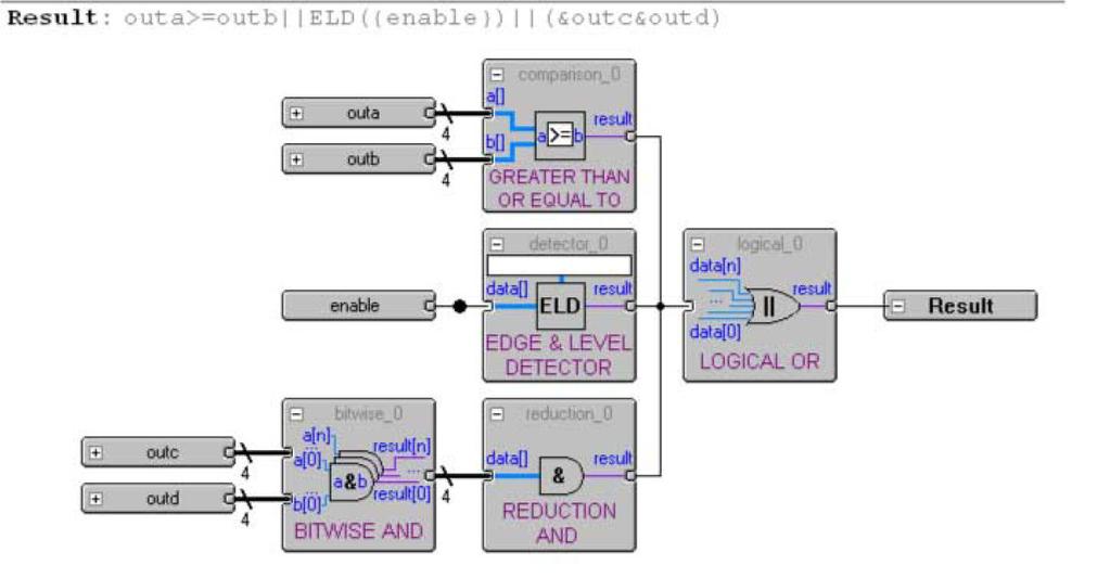 14 Design Debugging with the Signal Tap Logic Analyzer Figure 186. Bitwise AND Operation Trigger when bus outa is greater than or equal to bus outb, or when the enable signal has a rising edge.