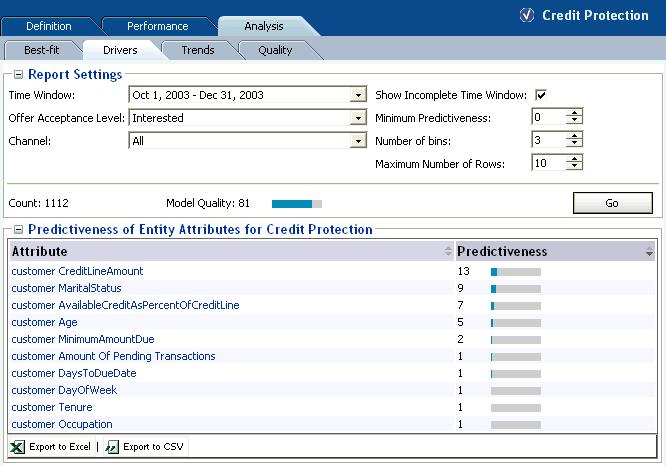 About Decision Process Reports Figure 2 23 shows the Analysis Drivers report for the Credit Protection choice.