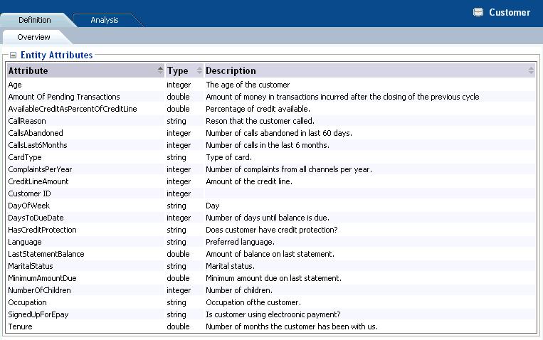 About Entity Catalog Reports Figure 2 42 Entity Definition Overview Report 2.5.