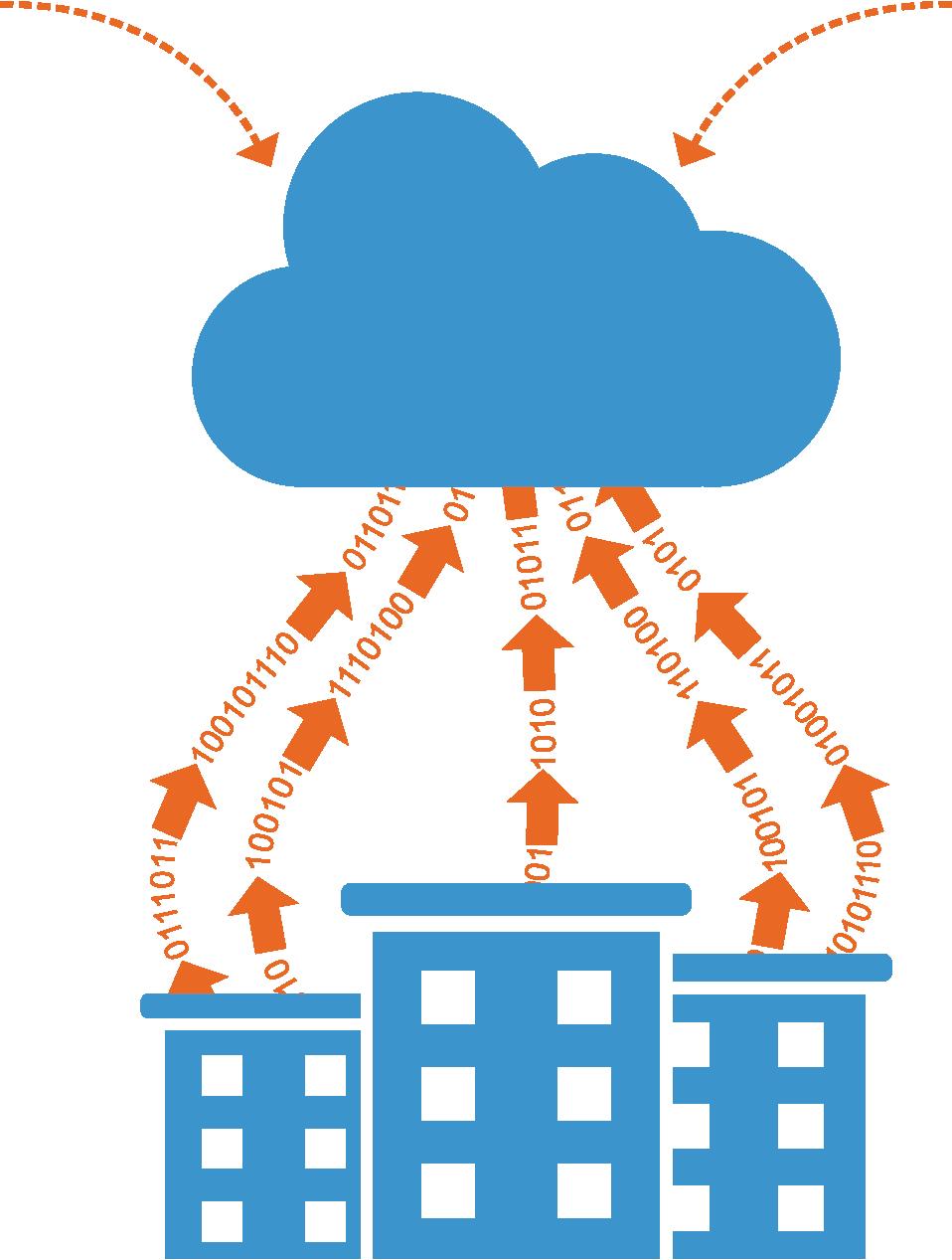 Cloud Applications Are Exposed to New Threats Designing for dramatically larger number of users