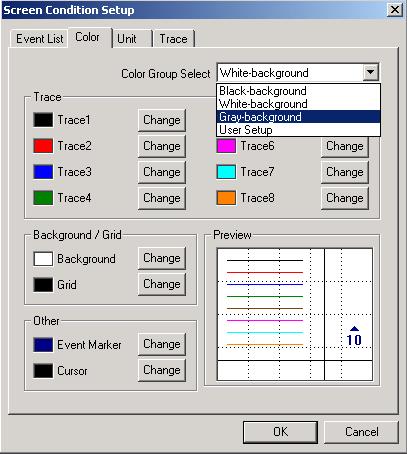 Furthermore, selecting [User Setup] allows you to change the colors of background and trace individually. 5 In the same manner, you can change the following items.
