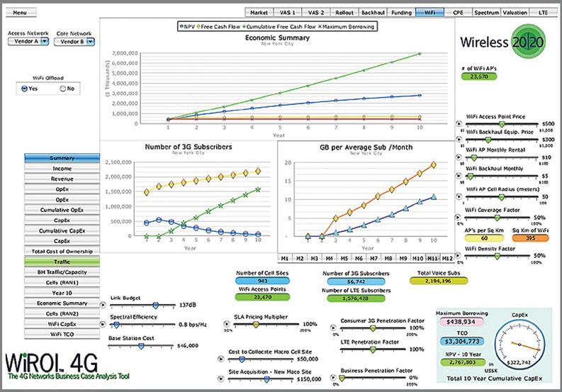 Methodology summary Figure 1 WiROI Wi-Fi Offloading Tool Dashboard Graphical User Interface To calculate the costs and revenue of the business case, the WiROI Tool gauges the anticipated traffic