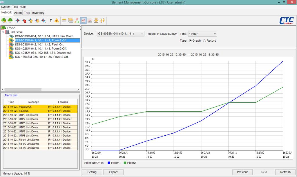 Performance Management SmartView is able to monitor device performance parameters through polling of specific OIDs.