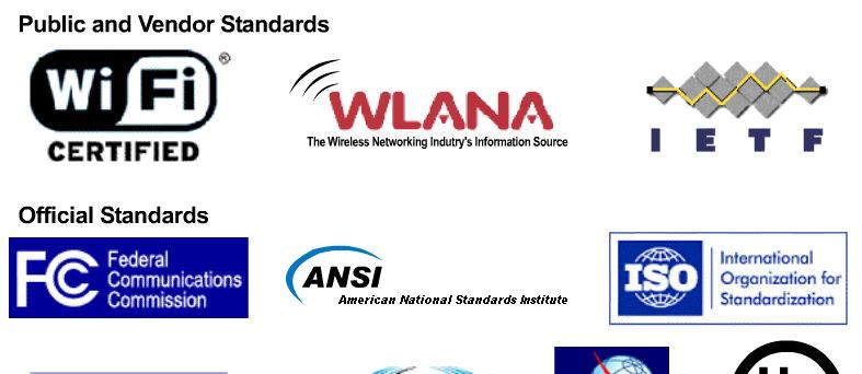 Wireless LANs 802.11 Standards 2003, Cisco Systems, Inc. All rights reserved. 2-1 2003, Cisco Systems, Inc. All rights reserved. 2-2 Overview of Standardization IEEE 802.