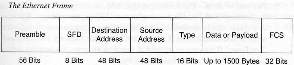 Ethernet MAC Addressing X xxx Distribution System (DS) Y yyy 802.